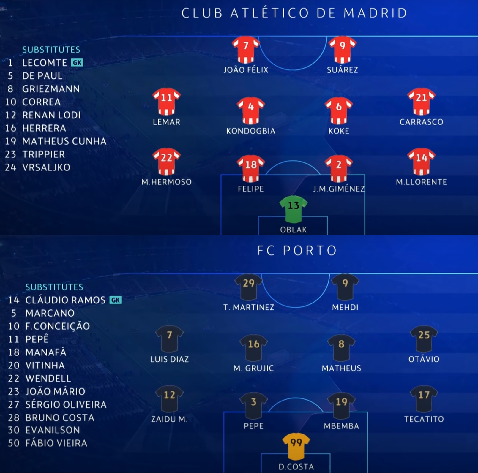 Đội hình thi đấu của Atletico Madrid và Porto